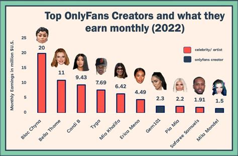 who is the richest porn star|How much money the richest OnlyFans creators make each。